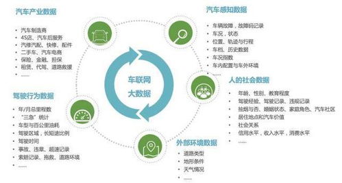 大数据驱动变革 未来汽车行业如何重塑并定制你的生活