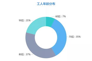 2019双十一家居行业售后服务数据分析报告