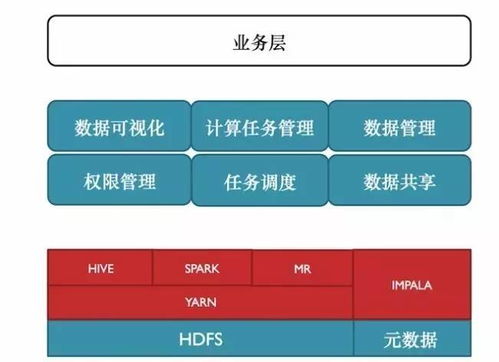 小米数据工场 面向海量用户时代的架构演进与智能数据处理服务