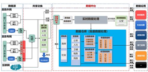 崇左政务大数据服务崭露头角，数据处理服务成创新亮点
