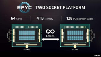 提升对服务器性能的预期 amd 全新数据中心新处理器 epyc