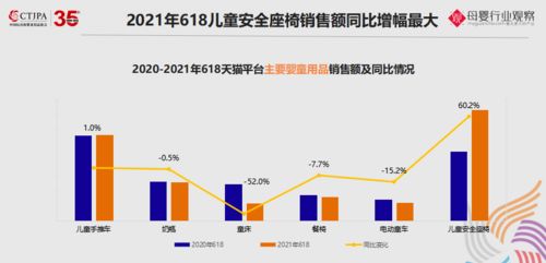 2021玩具及婴童用品最新数据分析 这些趋势热销品类值得关注