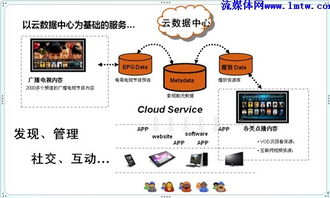 姜钧凯与欢网 以数据处理服务开启电视智能新时代