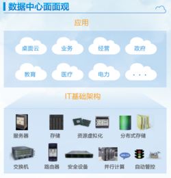 华为专业服务之数据中心IT基础架构服务解决方案——数据处理服务概览（2015年7月）