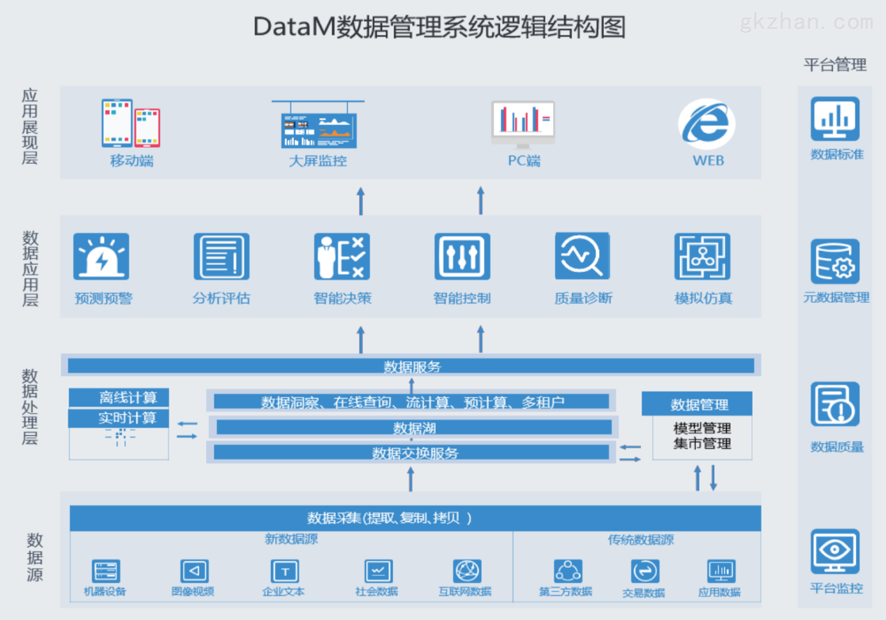 数据管理系统（datam）在上海威士顿信息技术股份公司的数据处理服务中的应用与优势